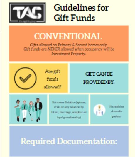 Guideline For Gift Funds