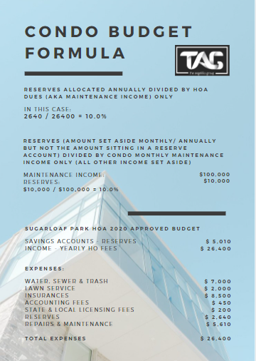 Condo Budget Formula