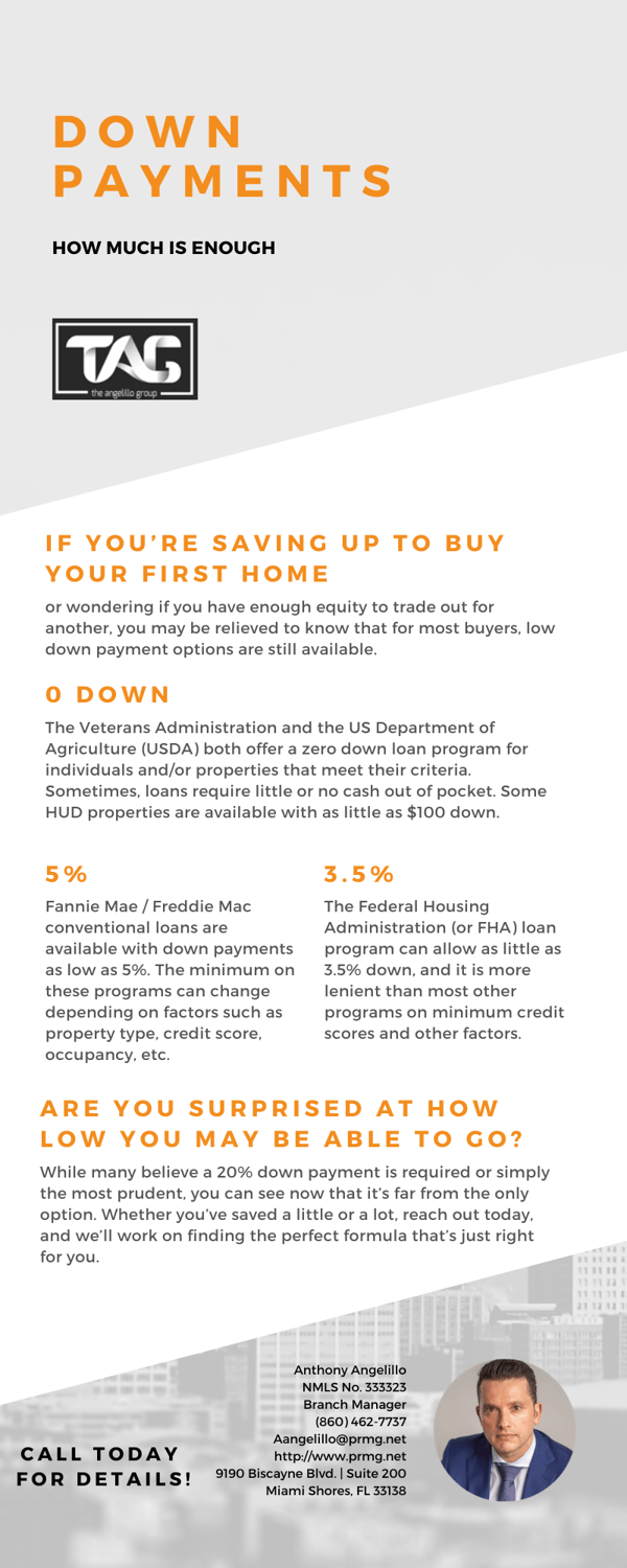 Down Payments