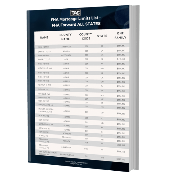 FHA Mortgage Limits List - All States
