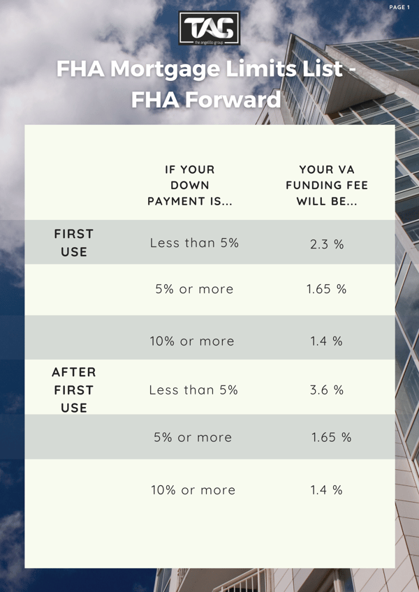 FHA Mortgage Limits List - FHA Forward