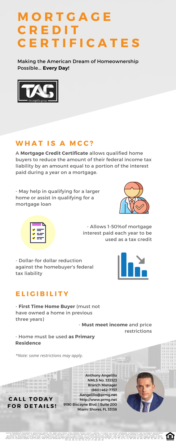 Mortgage Credit Certificate