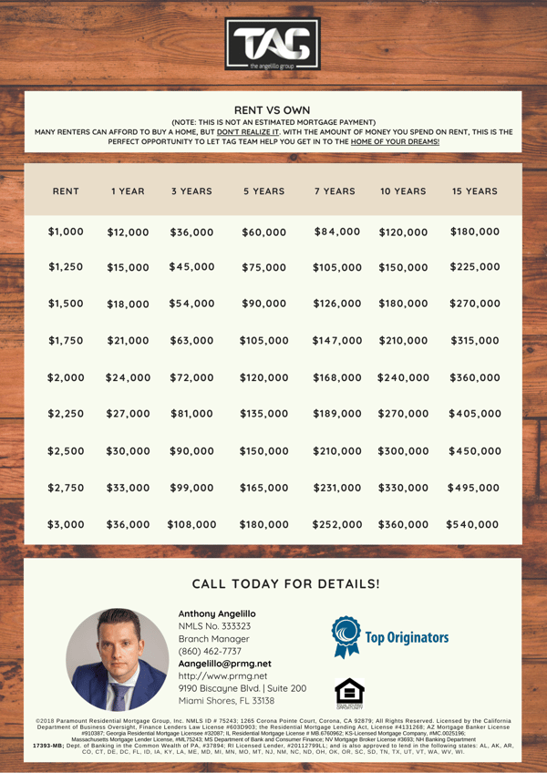 Rent VS Own