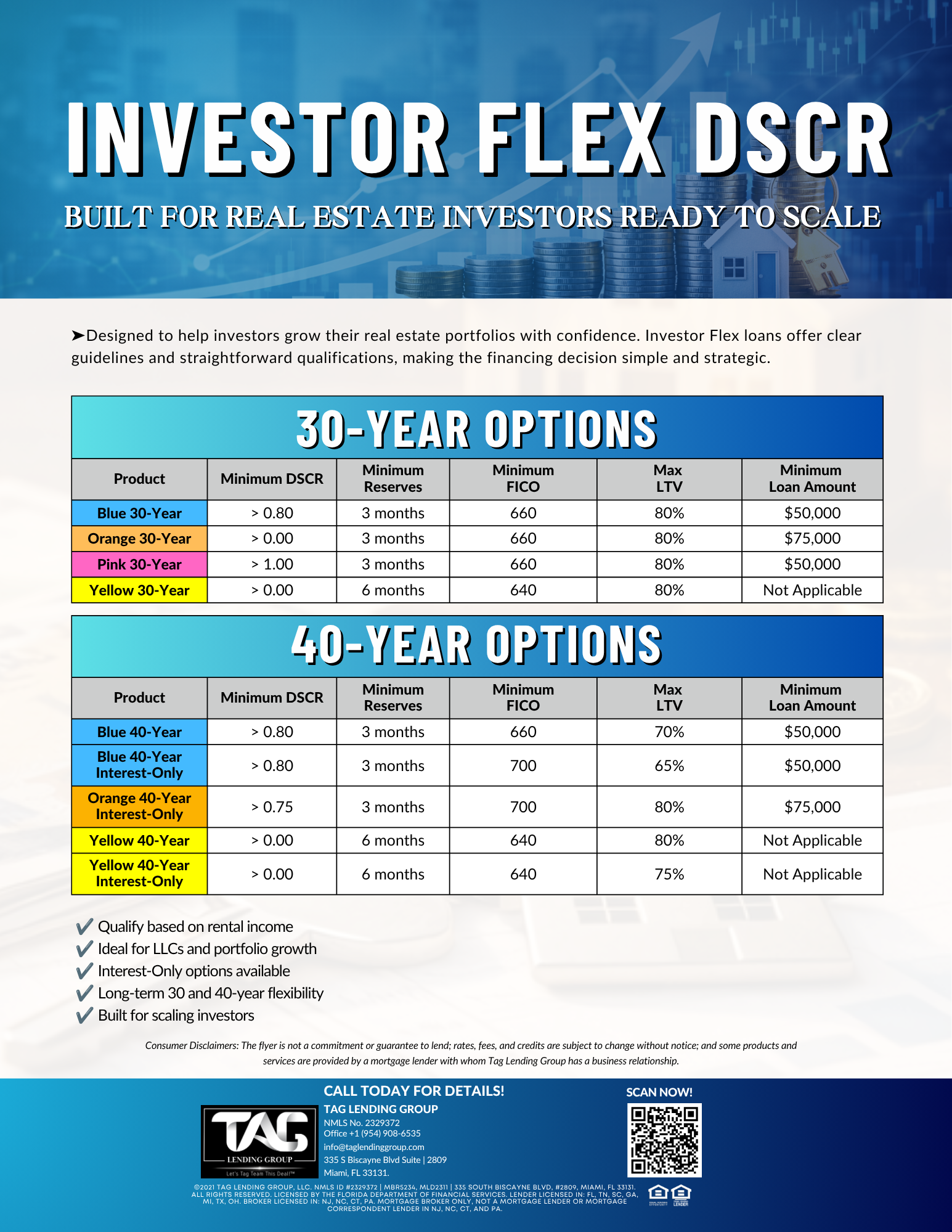 Investor Flex DSCR Program Overview